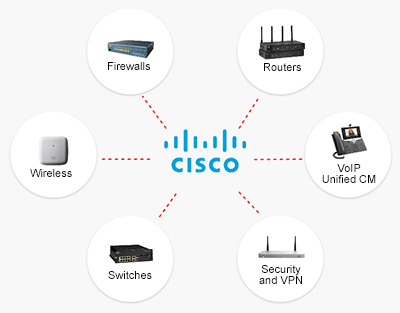 Patch Management Services for Network Infrastructure Appliances