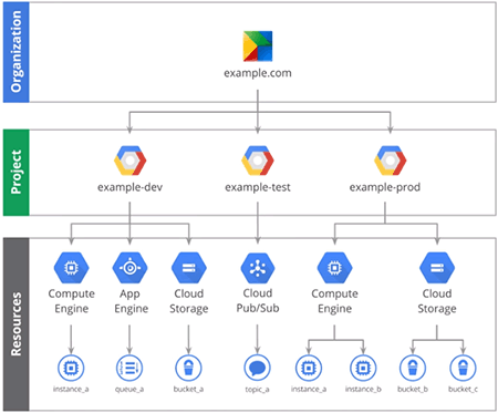 Google Cloud IAM Experts