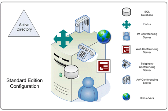 Office Communications Server 2007 Expertise