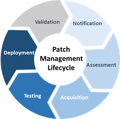 Patch Management Experts