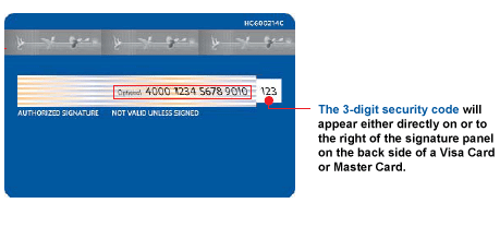 Visa/MasterCard security code on back of card