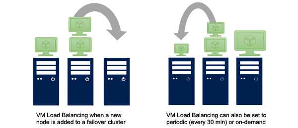 Windows Server 2016 Virtual Machine Load Balancing Consulting